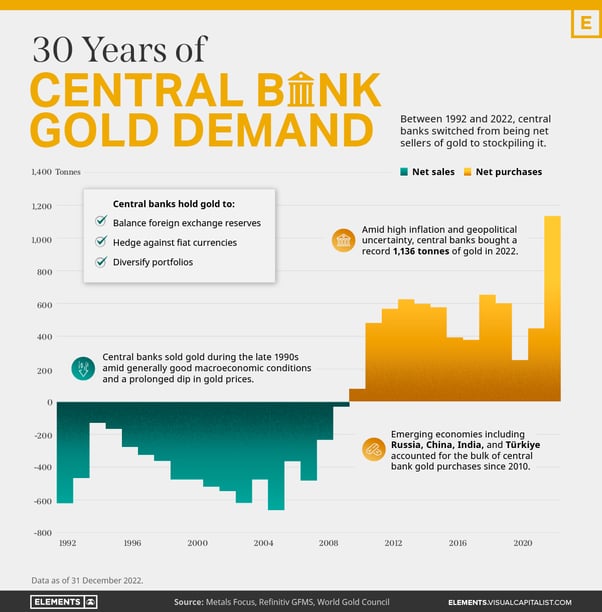 30-years-of-central-bank-gold-demand-infographic