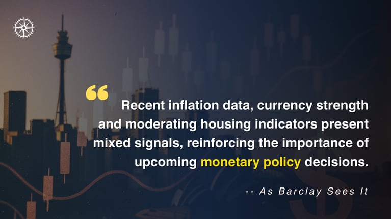 ABSI - RBA’s Inflation Fight