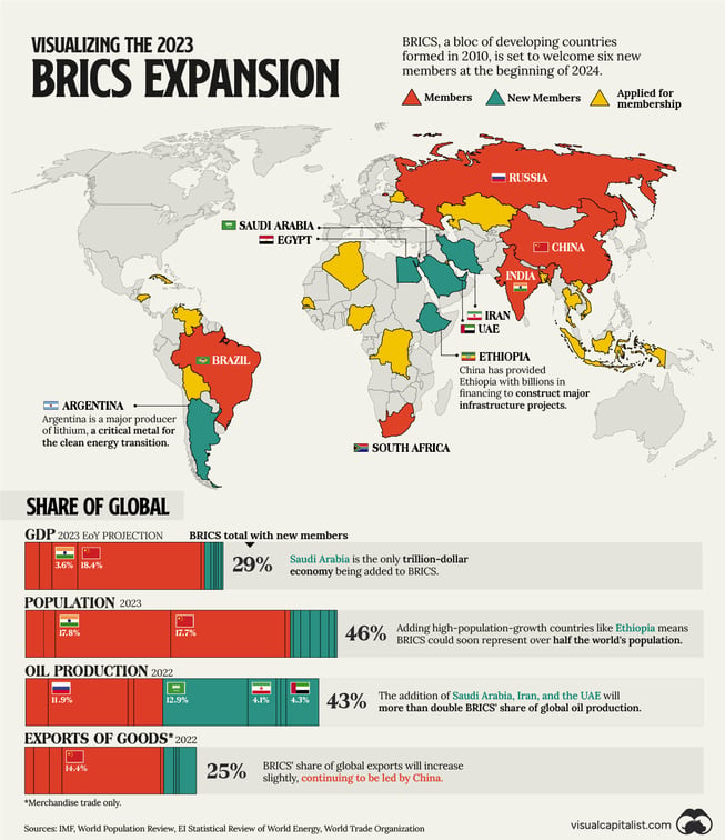 BRICS Lays the Foundations for New Members