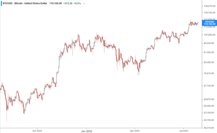 BTCUSD