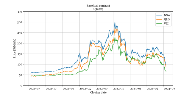 Baseload Contract