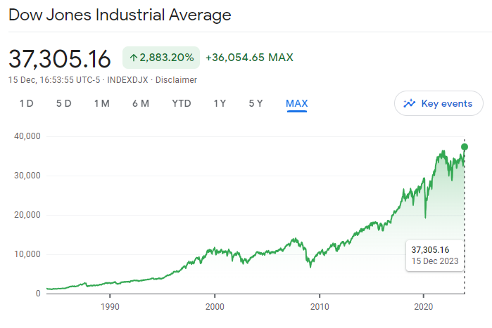 Daw Jones Industrial