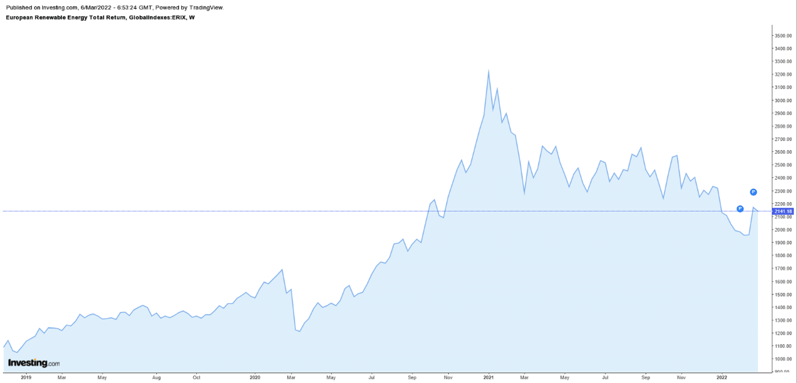 European Renewable Energy Total Return