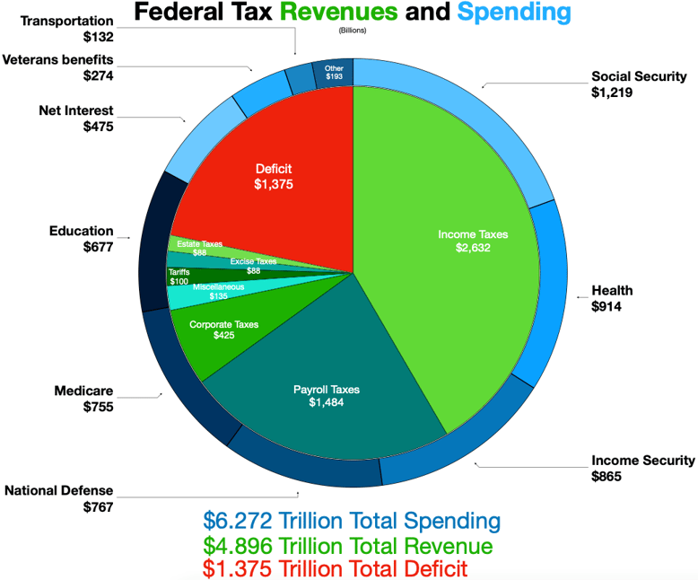 Federal_budget_2022.webp