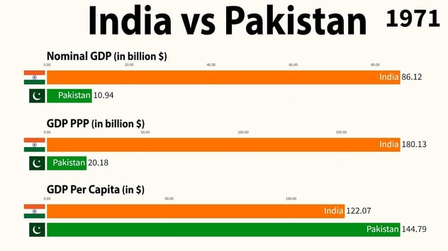 GDP-1