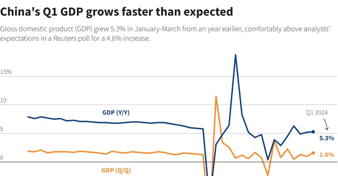 GDP