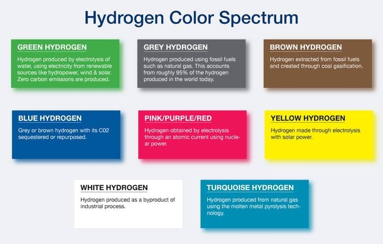 Hydrogen-Color-Spectrum-1