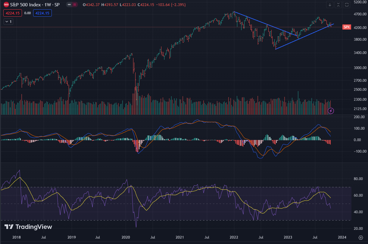 JWs-market-wrap-monday-BPC-Courtesy TradingView-zoom-out