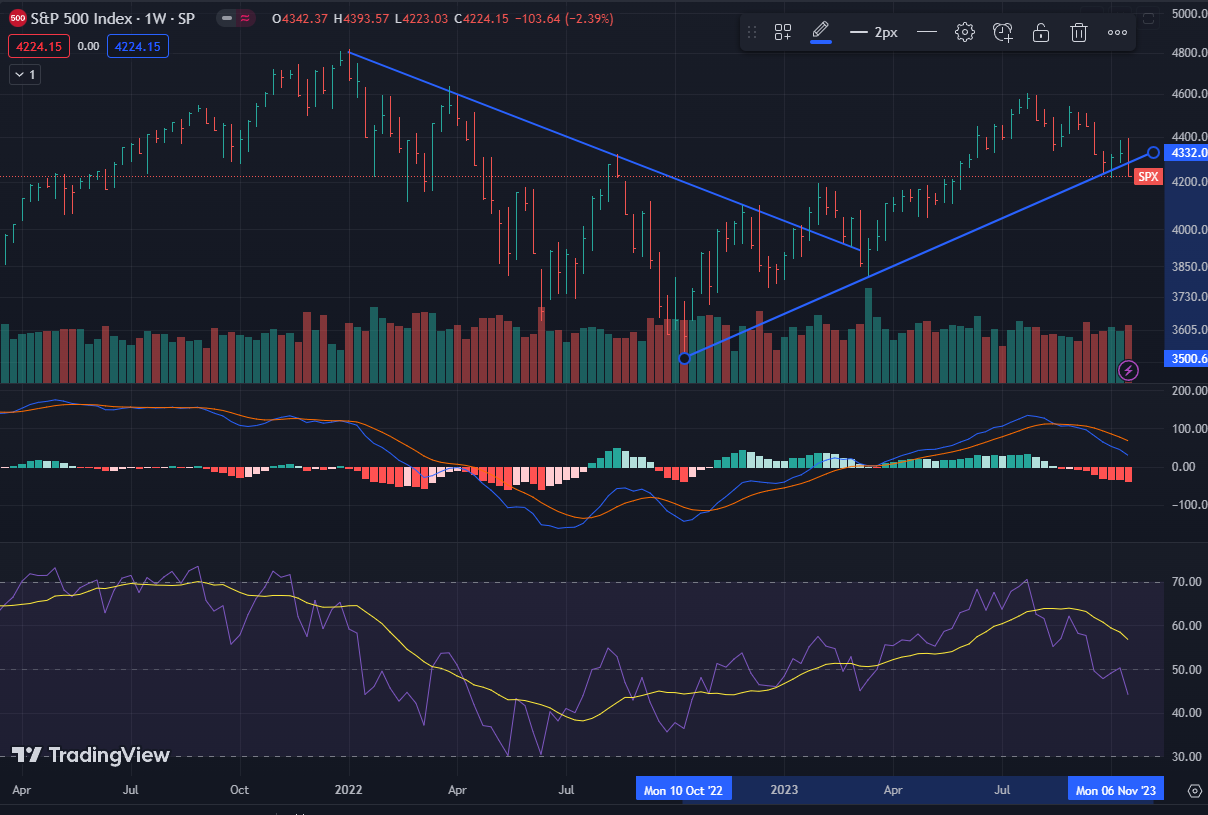 JWs-market-wrap-monday-BPC-Courtesy TradingView