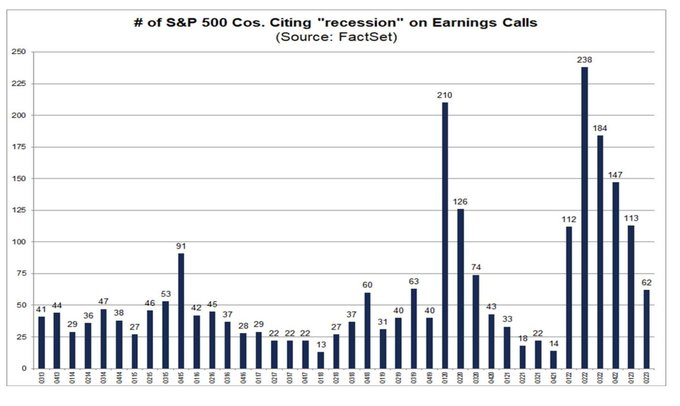 JWs-market-wrap-monday-BPC-FactSet-earning Calls