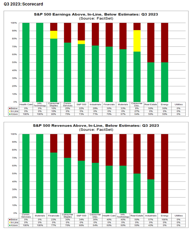 JWs-market-wrap-monday-BPC-FactSet-earning report