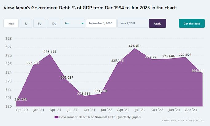 Japans government debt