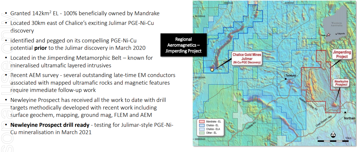 Mandrake Resources Project Email