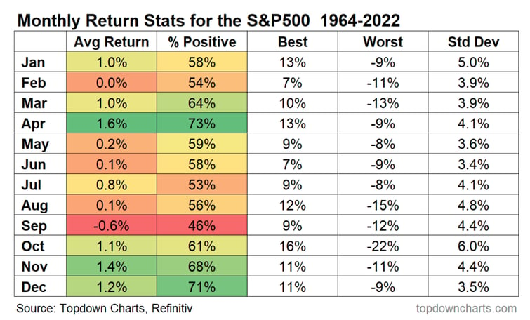 Monthly return sts