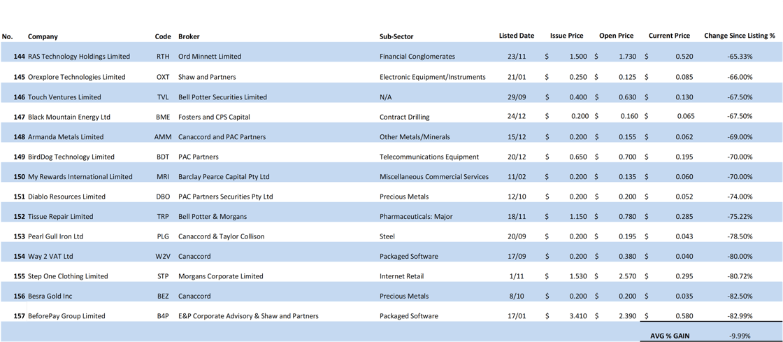 NEG IPO 3