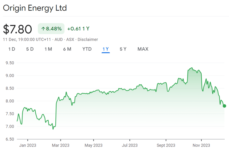 Origin Energy Ltd