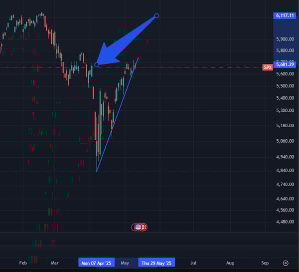 S&P500-1