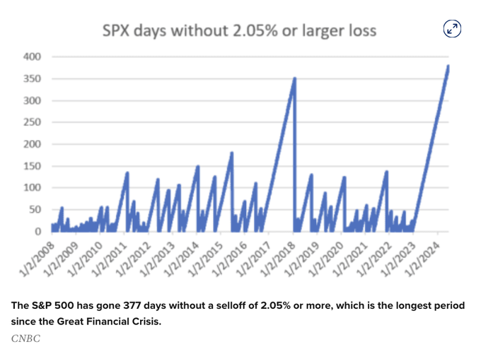 SPX