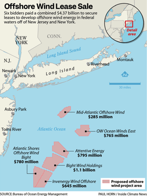 Offshore Wind Lease Sale