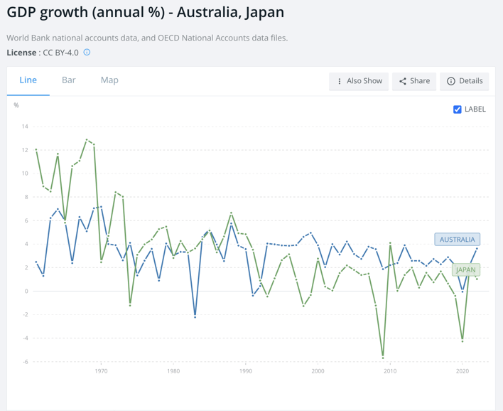 gdp_growth_australia_japan