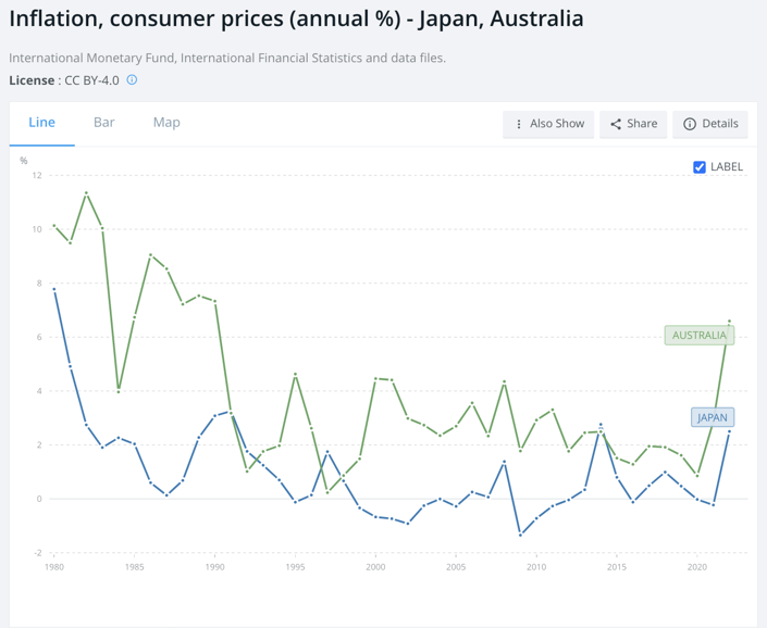 inflation_japan_australia