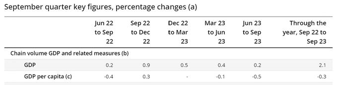 Sep figure