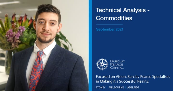 Technical Analysis - Commodities