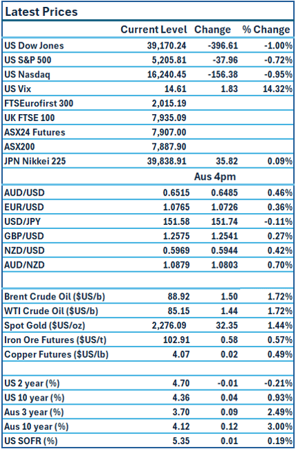 TMR-Prices 03-04