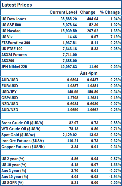 TMR-Prices 06-03