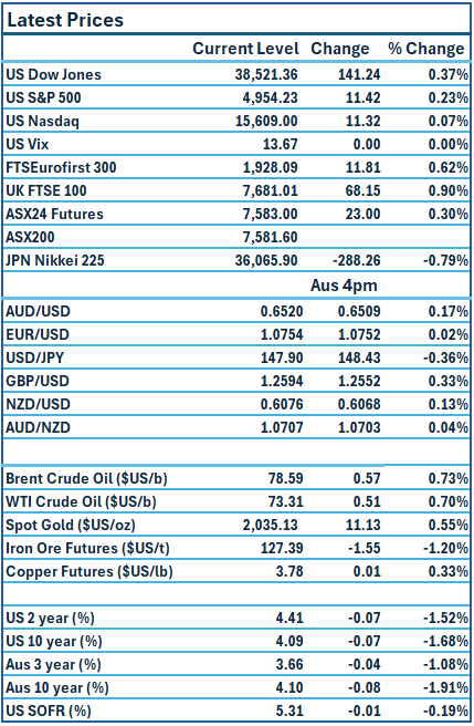 TMR-Prices 07-02