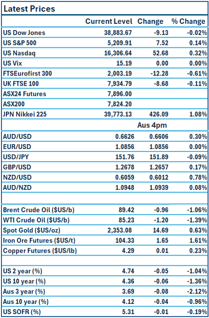 TMR-Prices 10-04