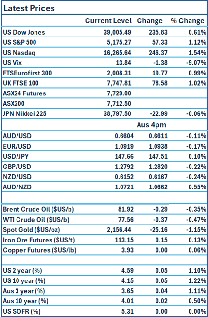 TMR-Prices 13-03