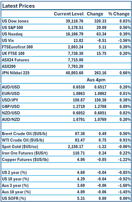 TMR-Prices 20-03