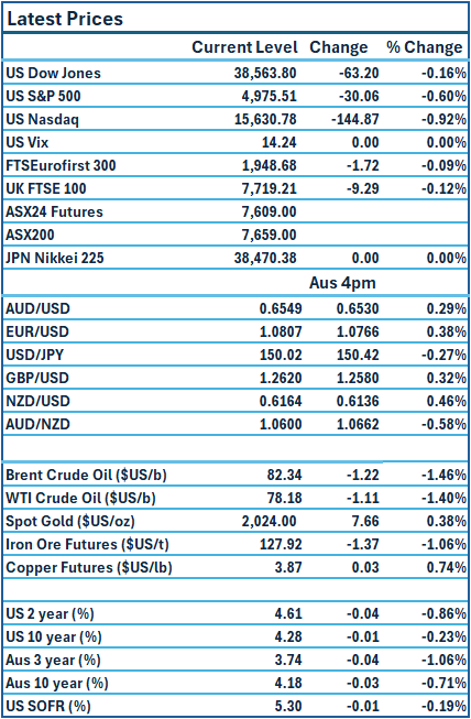 TMR-Prices 21-02