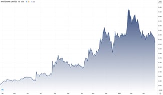 WHK-Share-Price-Chart