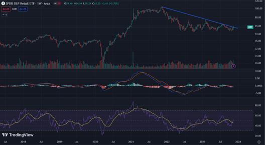 XRT ETF