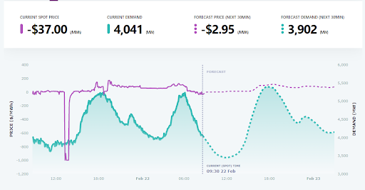 aemo graph