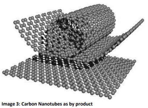 carbon nanotubes as by product-1