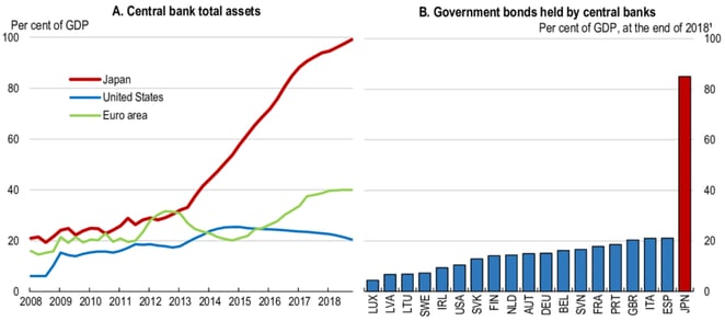 central bank total assets