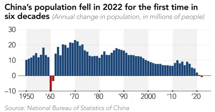 china population