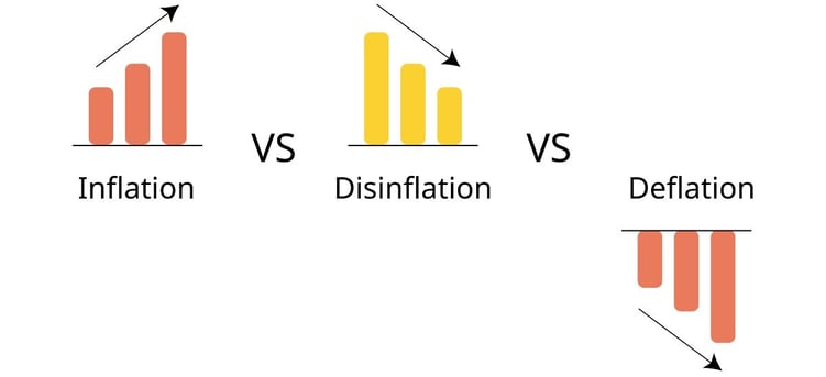 disinflation-vs-deflation-14.16.11
