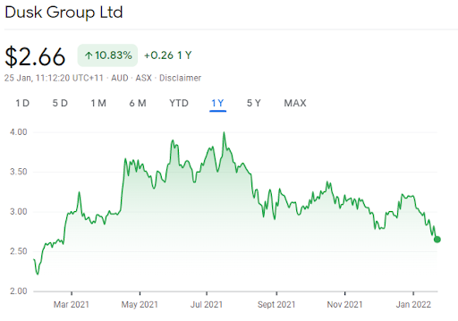 dusk group share price