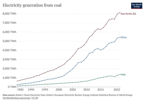 electricity coal