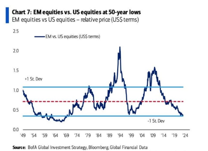 em equities