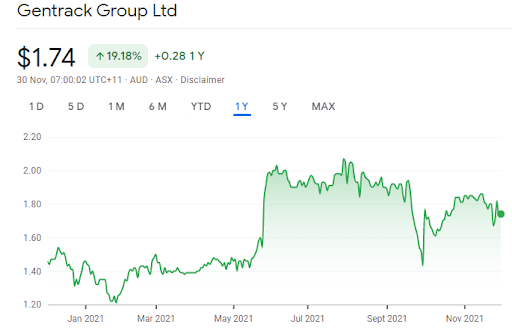 gentrack share price