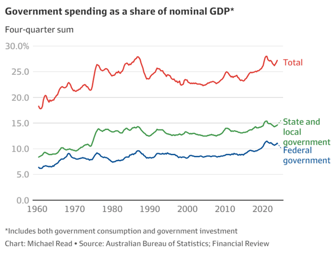 gov spending