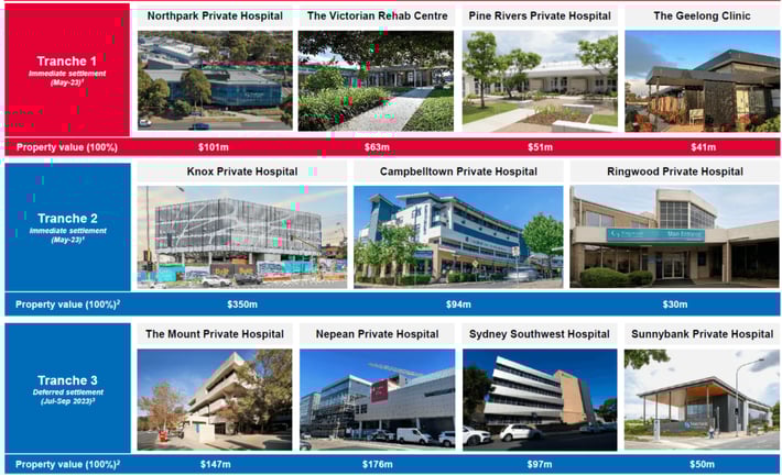 hmc capital healthscope assets