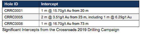 hole ID FRS 1