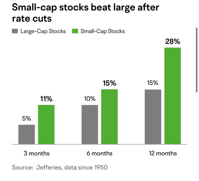 Small Caps to Beat...