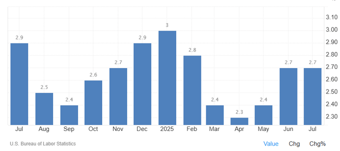 inflation rate-1